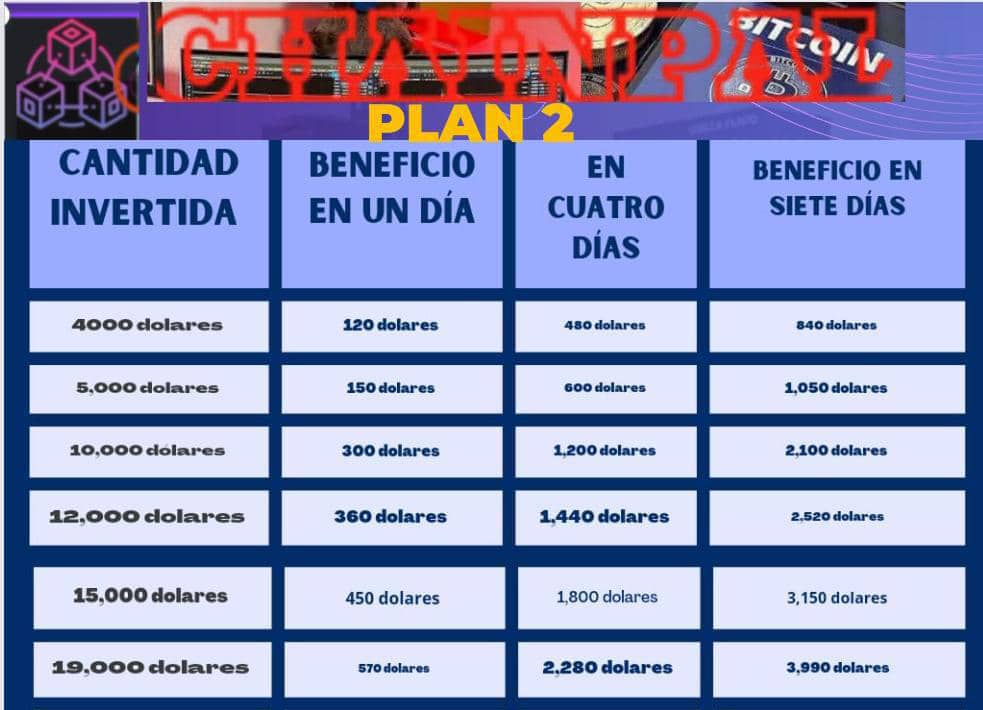 Gold Savings Plan